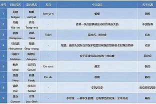 必威app精装版下载安装截图4